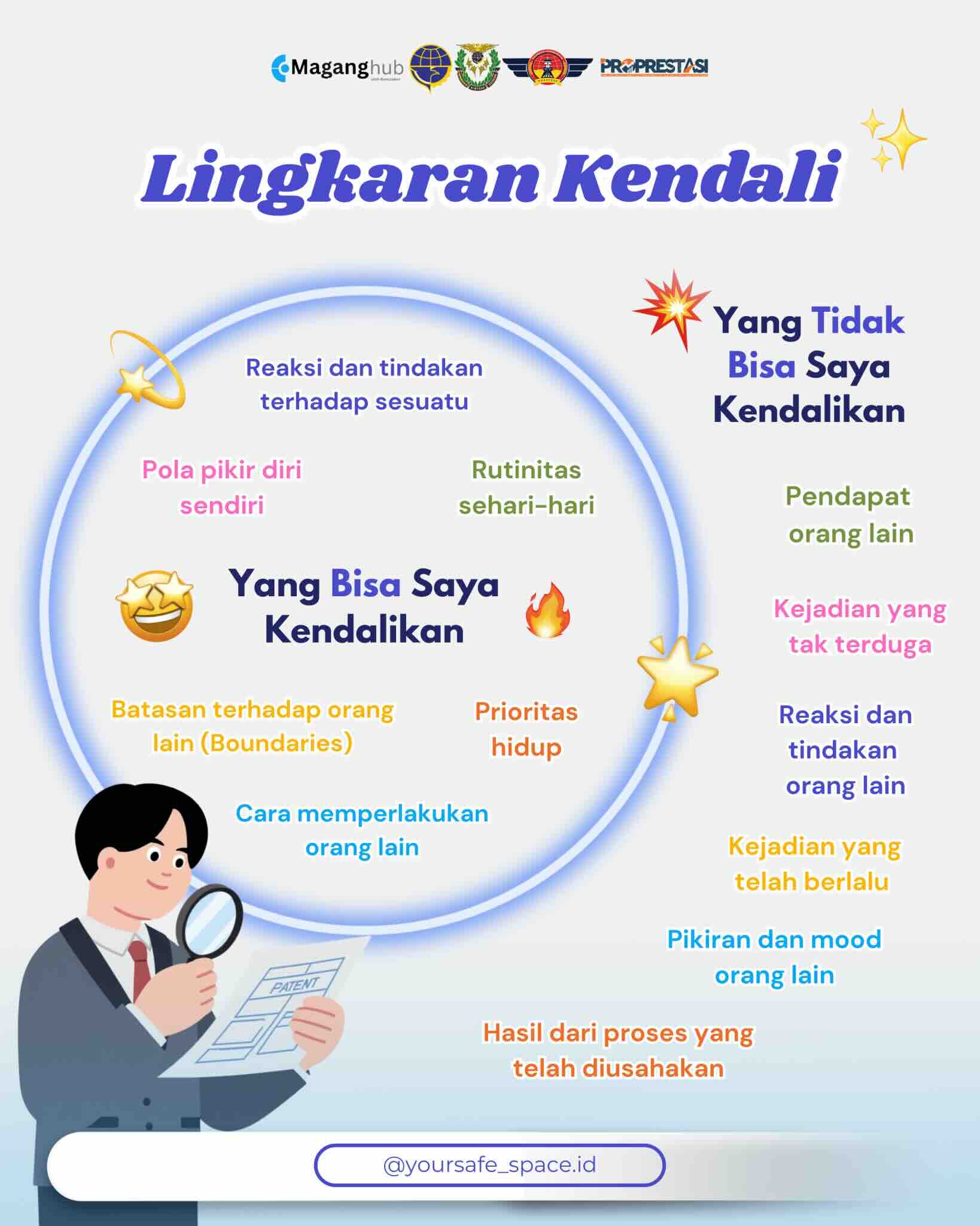 Galeri PSIKOEDUKASI 15 : Lingkaran Kendali